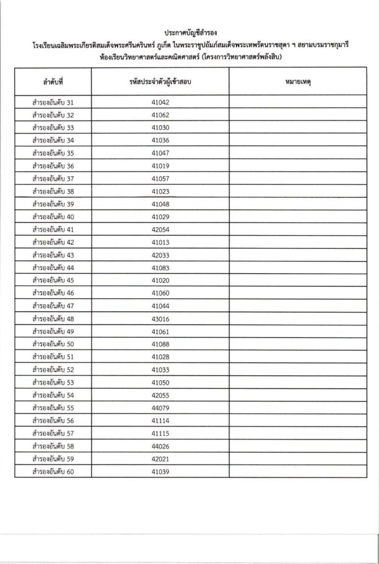 ประกาศผลการสอบคัดเลือก ม.4 (ประเภทห้องเรียน_c_page-0005
