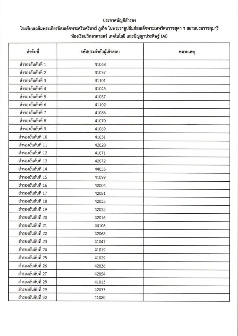 ประกาศผลการสอบคัดเลือก ม.4 (ประเภทห้องเรียน_c_page-0007