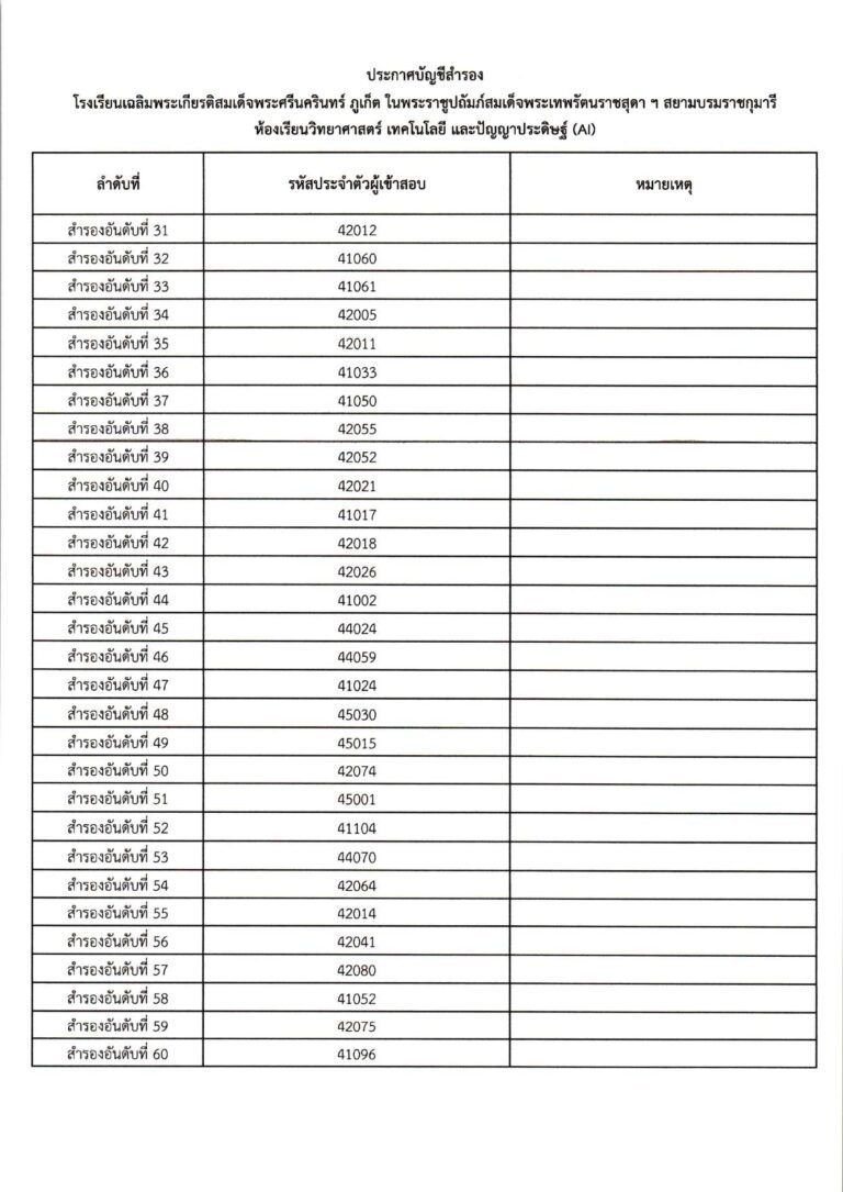 ประกาศผลการสอบคัดเลือก ม.4 (ประเภทห้องเรียน_c_page-0008
