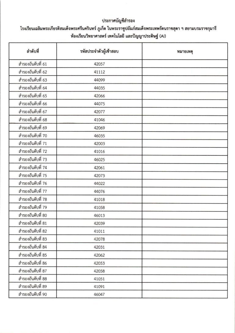ประกาศผลการสอบคัดเลือก ม.4 (ประเภทห้องเรียน_c_page-0009