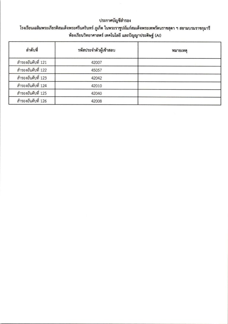 ประกาศผลการสอบคัดเลือก ม.4 (ประเภทห้องเรียน_c_page-0011