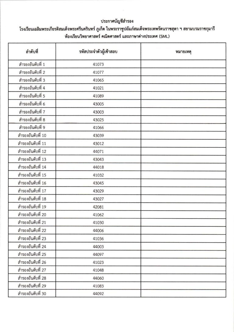 ประกาศผลการสอบคัดเลือก ม.4 (ประเภทห้องเรียน_c_page-0013