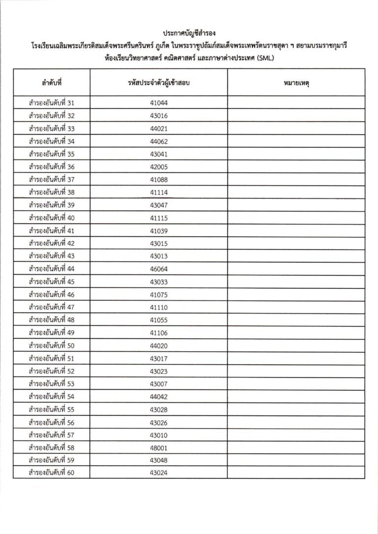 ประกาศผลการสอบคัดเลือก ม.4 (ประเภทห้องเรียน_c_page-0014