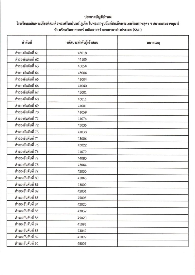 ประกาศผลการสอบคัดเลือก ม.4 (ประเภทห้องเรียน_c_page-0015