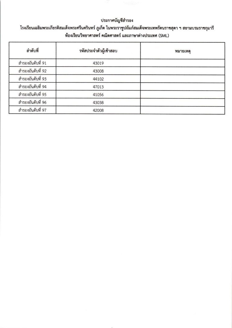 ประกาศผลการสอบคัดเลือก ม.4 (ประเภทห้องเรียน_c_page-0016