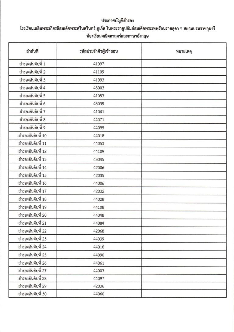 ประกาศผลการสอบคัดเลือก ม.4 (ประเภทห้องเรียน_c_page-0018