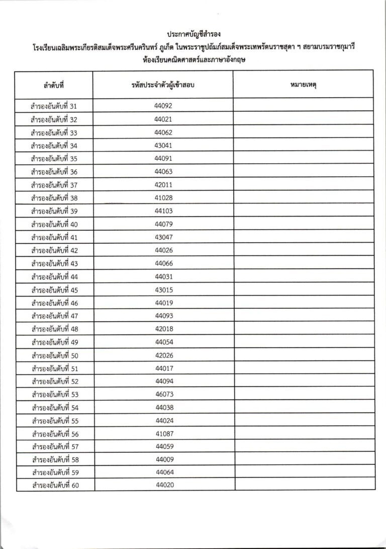 ประกาศผลการสอบคัดเลือก ม.4 (ประเภทห้องเรียน_c_page-0019