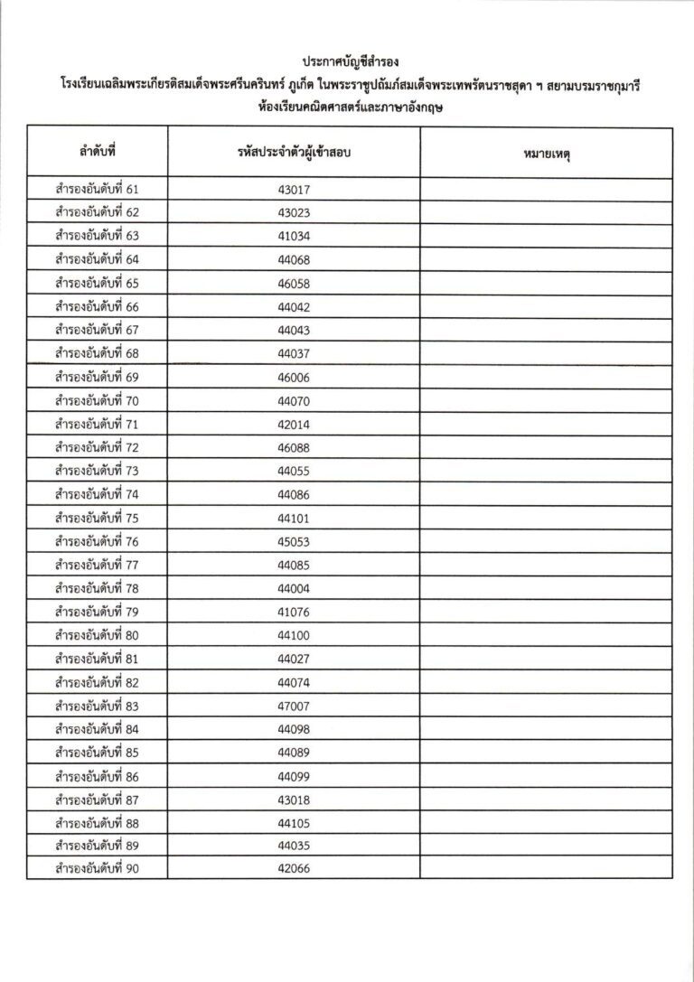 ประกาศผลการสอบคัดเลือก ม.4 (ประเภทห้องเรียน_c_page-0020