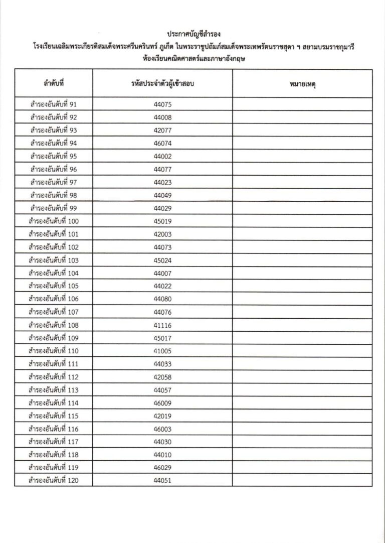 ประกาศผลการสอบคัดเลือก ม.4 (ประเภทห้องเรียน_c_page-0021