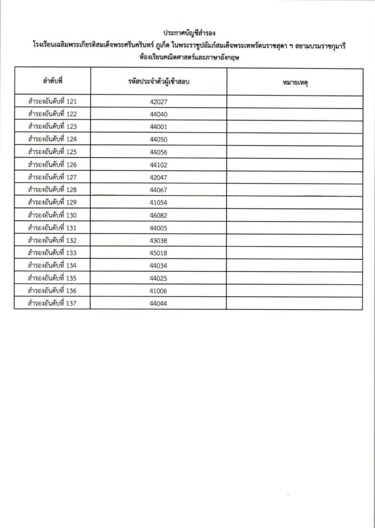 ประกาศผลการสอบคัดเลือก ม.4 (ประเภทห้องเรียน_c_page-0022
