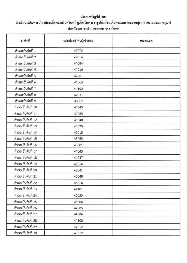 ประกาศผลการสอบคัดเลือก ม.4 (ประเภทห้องเรียน_c_page-0024