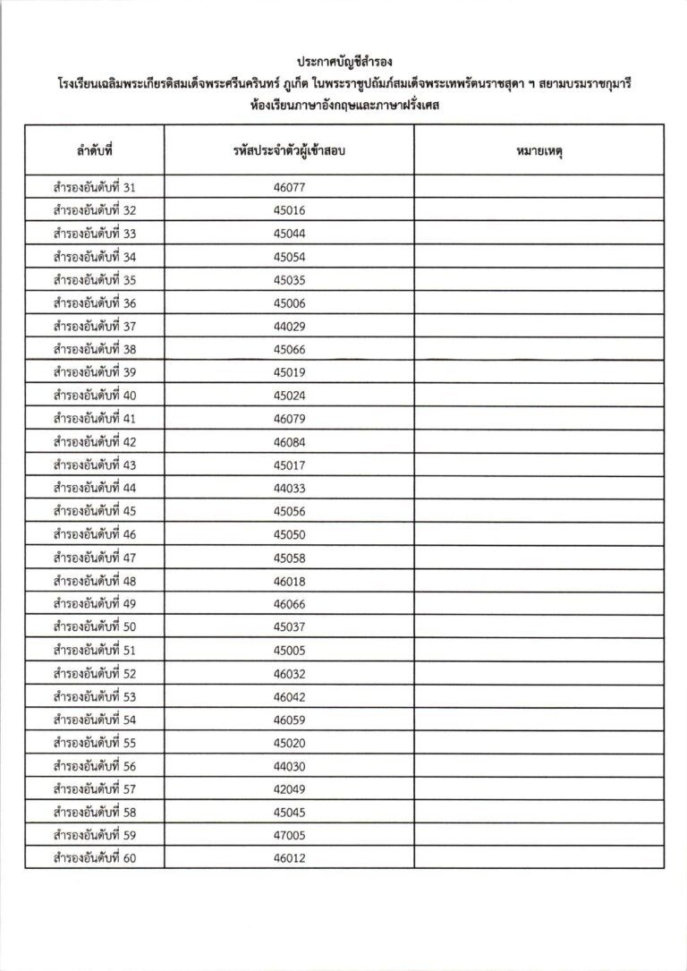 ประกาศผลการสอบคัดเลือก ม.4 (ประเภทห้องเรียน_c_page-0025