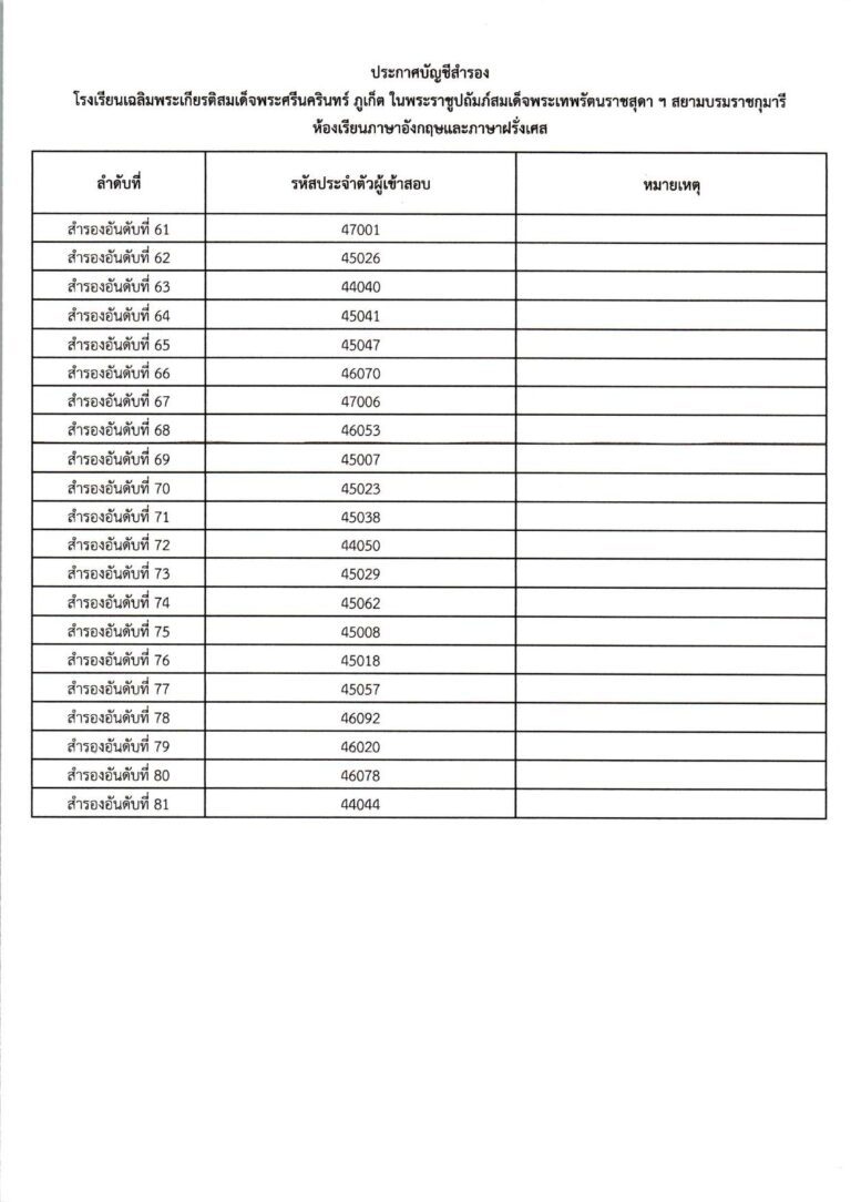 ประกาศผลการสอบคัดเลือก ม.4 (ประเภทห้องเรียน_c_page-0026
