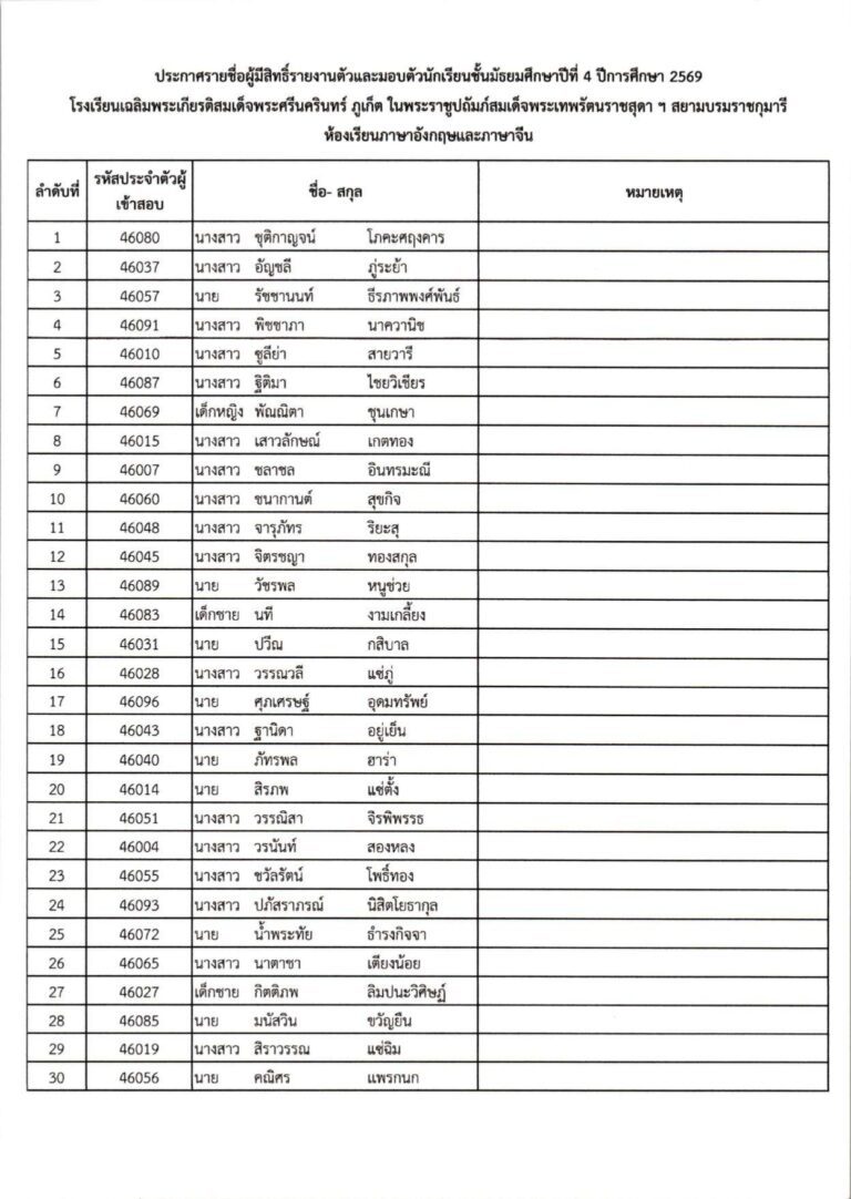 ประกาศผลการสอบคัดเลือก ม.4 (ประเภทห้องเรียน_c_page-0027