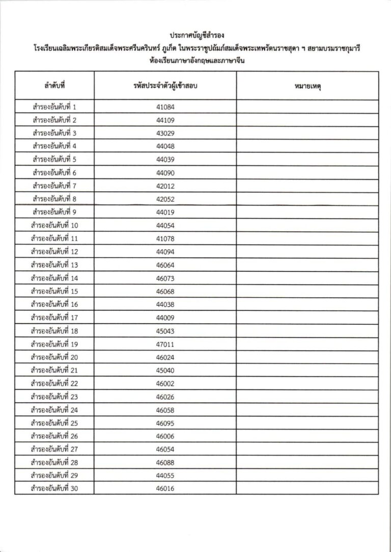 ประกาศผลการสอบคัดเลือก ม.4 (ประเภทห้องเรียน_c_page-0029