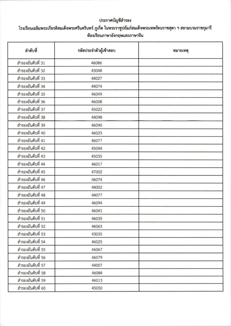 ประกาศผลการสอบคัดเลือก ม.4 (ประเภทห้องเรียน_c_page-0030