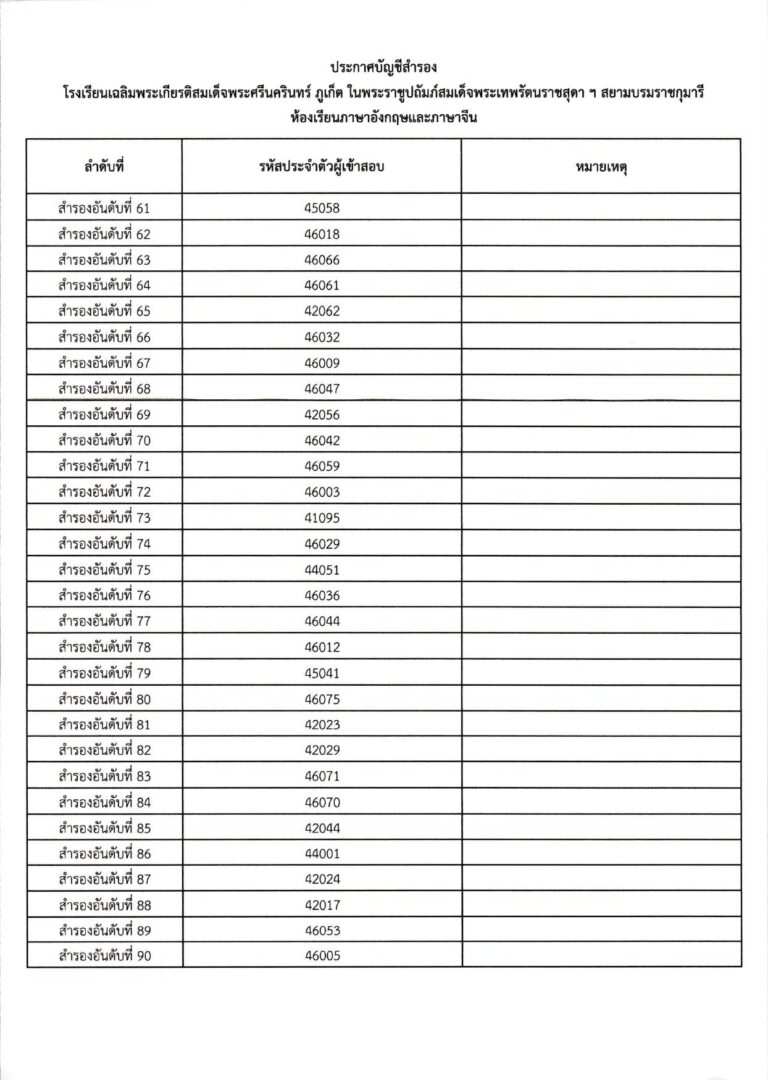 ประกาศผลการสอบคัดเลือก ม.4 (ประเภทห้องเรียน_c_page-0031