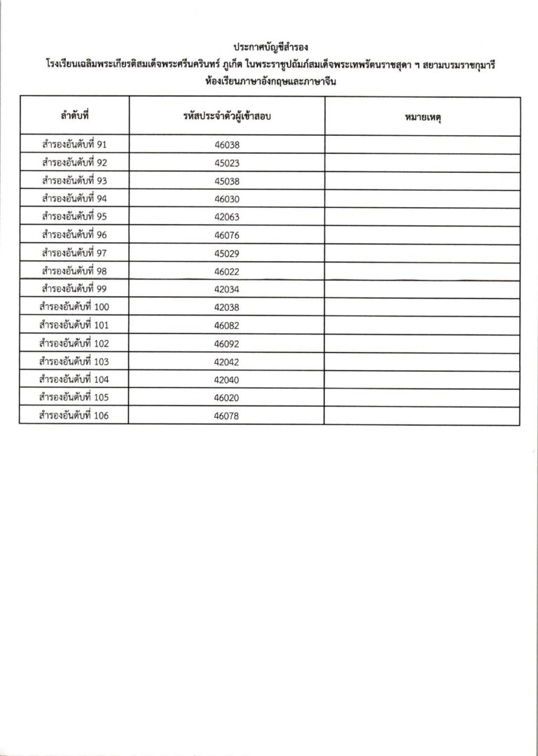 ประกาศผลการสอบคัดเลือก ม.4 (ประเภทห้องเรียน_c_page-0032