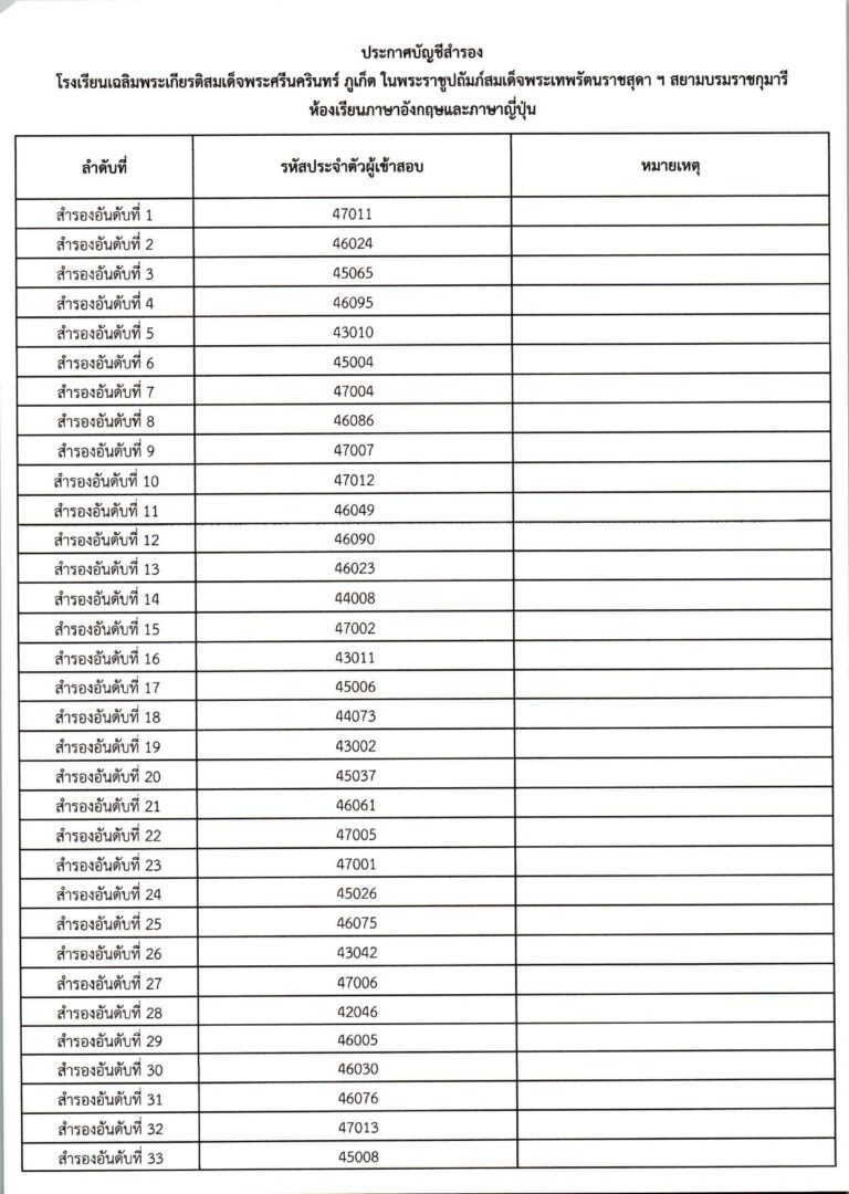 ประกาศผลการสอบคัดเลือก ม.4 (ประเภทห้องเรียน_c_page-0034