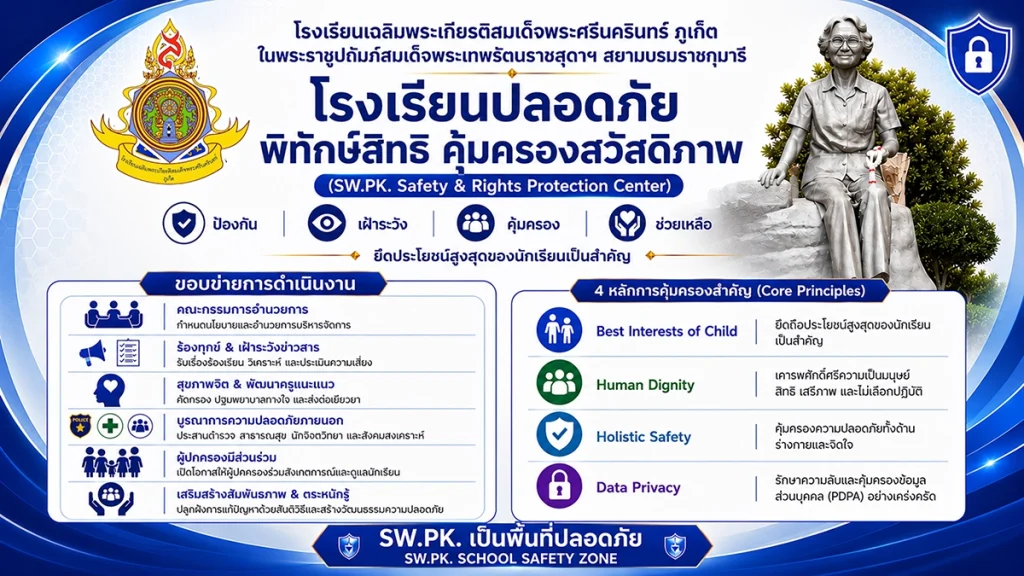 มาตรการความปลอดภัย 1