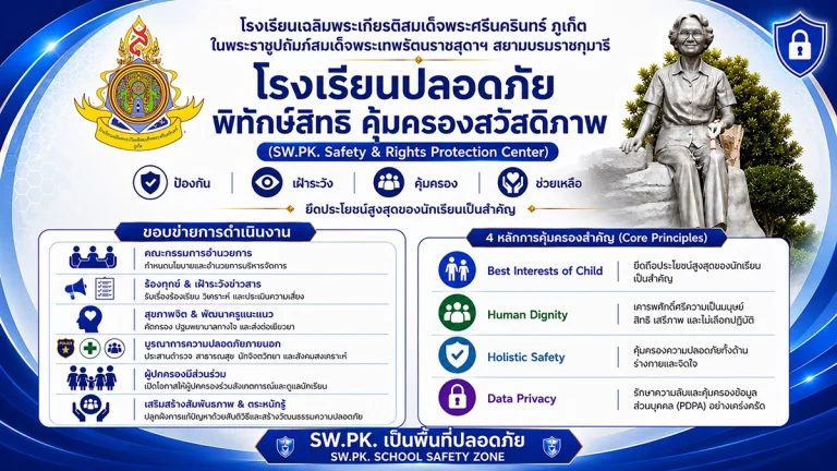 มาตรการความปลอดภัย 1