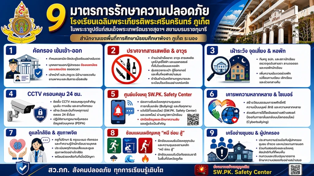 มาตรการความปลอดภัย 2