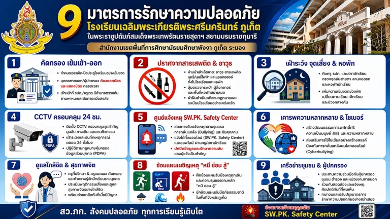 มาตรการความปลอดภัย 2